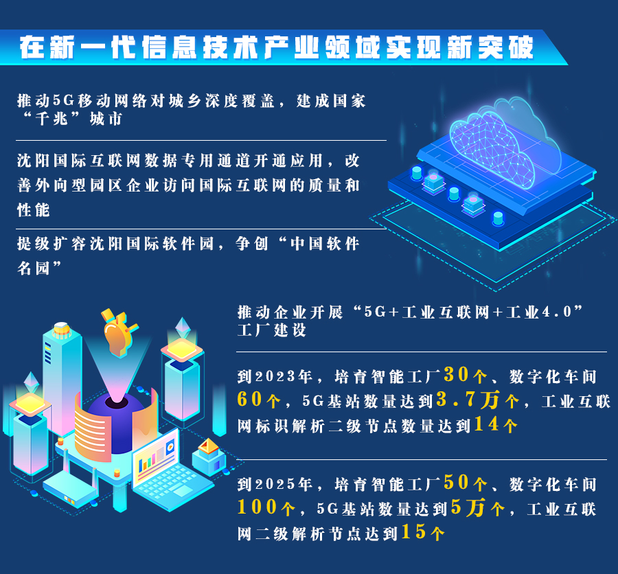 全面振興 沈陽行動 信息安全設備制造賦能‘三篇大文章’